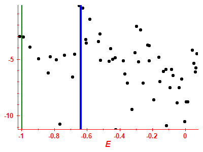 Strength function log